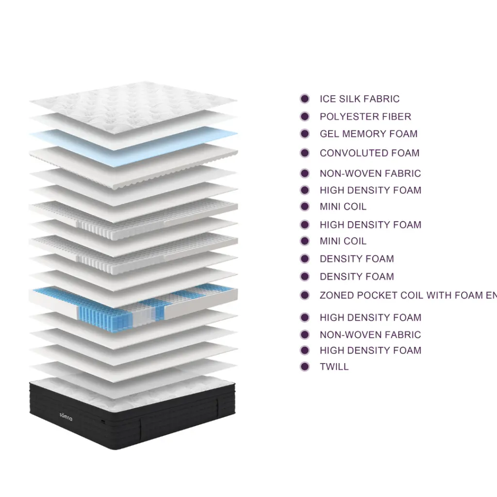 Aura Euro Top.webp