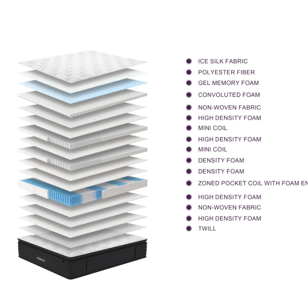 Aura Pillow Top.webp